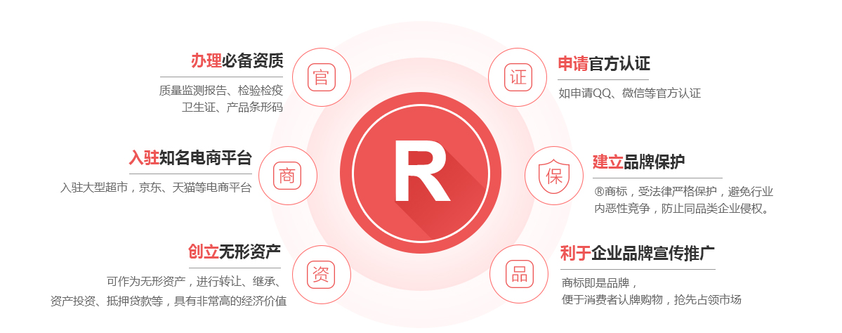 龙华商标注册的作用